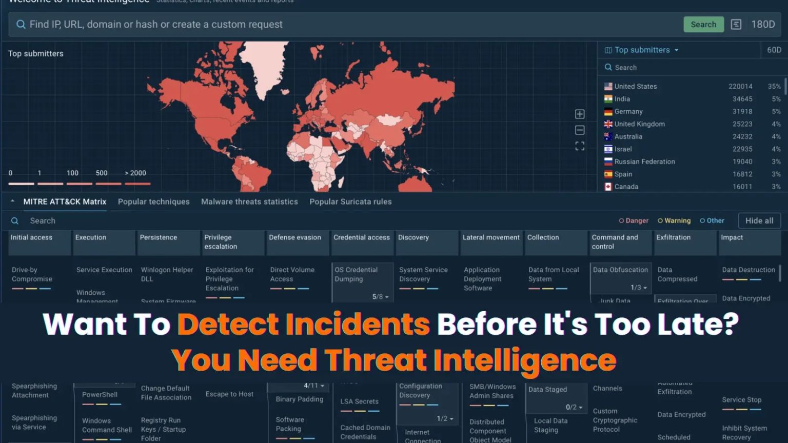 Want To Detect Incidents Before - Detect20Incidents.webp 1536x864