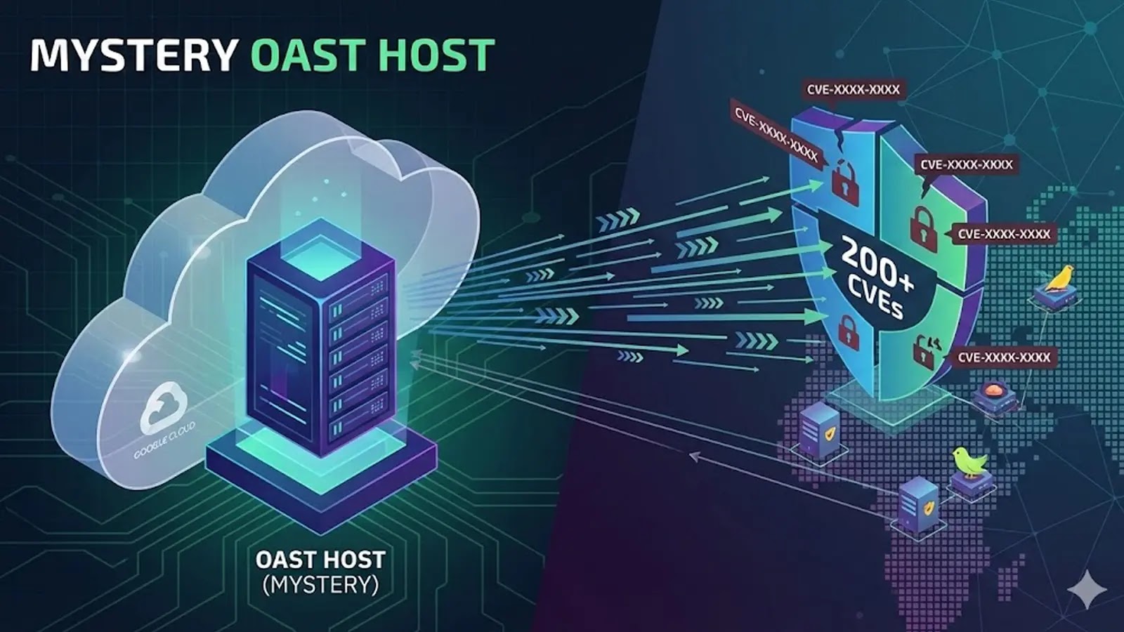 Mystery OAST With Exploit for 200 CVEs Leveraging Google Cloud to Launch Attacks