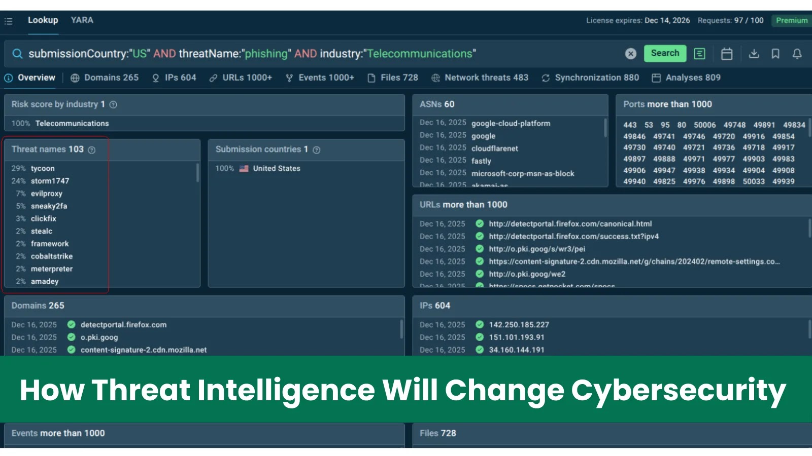 How Threat Intelligence Will Change Cybersecurity in 2026