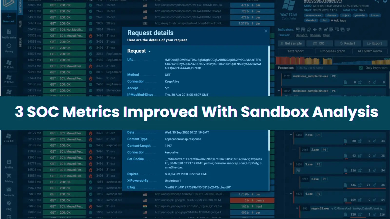 3 SOC Metrics Improved With Sandbox Analysis 