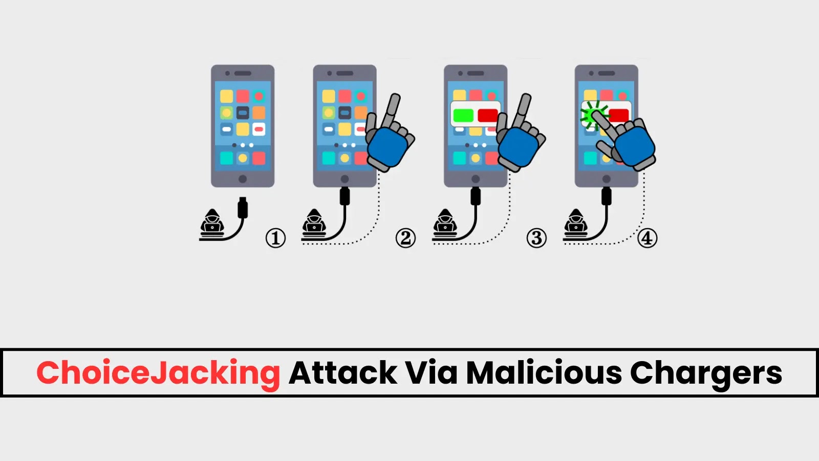 ChoiceJacking Attack Lets Hackers Compromise Android & iOS Devices via Malicious Charger