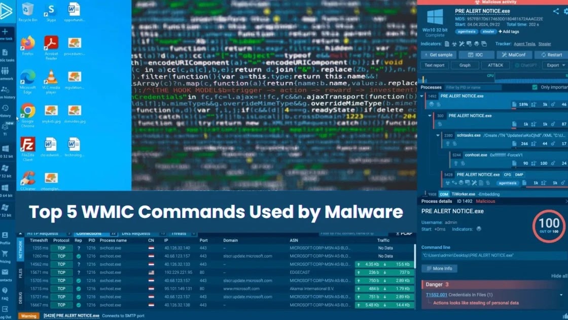 Top 5 WMIC Commands Used By Malware 