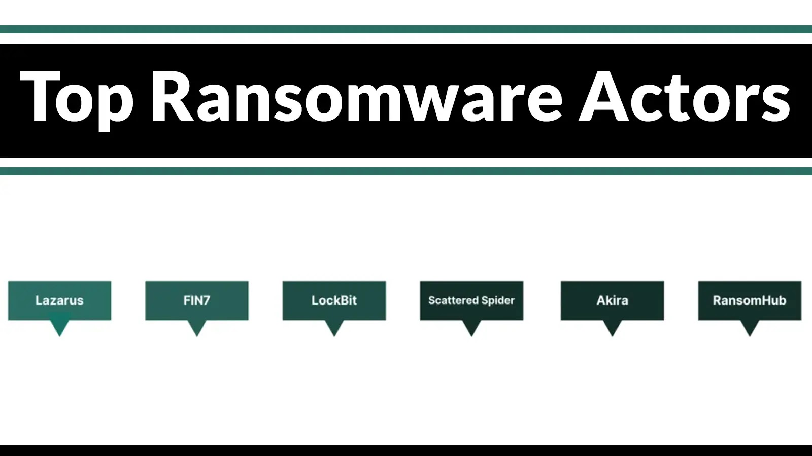 Top Ransomware Actors Actively Attacking Financial Sector, 406 Incidents Publicly Disclosed