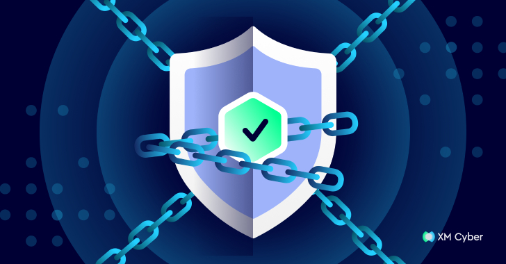 Security Tools Alone Don’t Protect You — Control Effectiveness Does