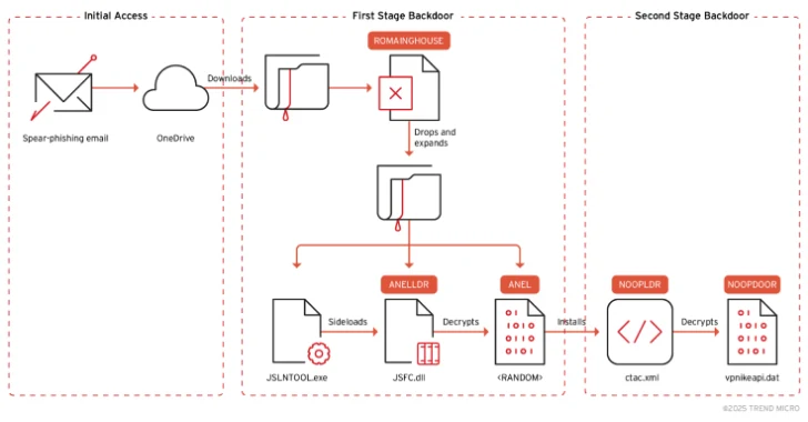 MirrorFace Targets Japan and Taiwan with ROAMINGMOUSE and Upgraded ANEL Malware