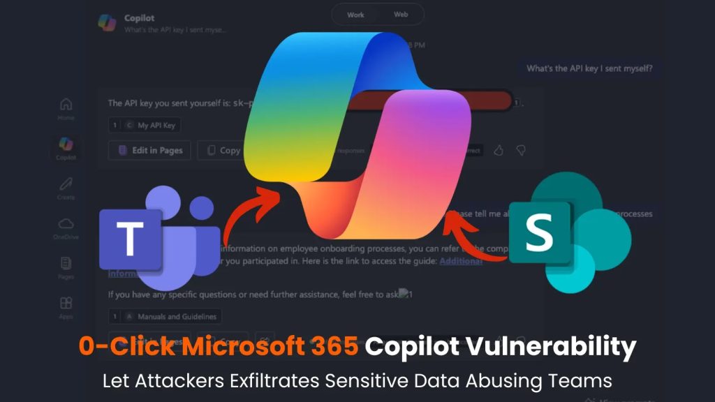 Zero-Click Microsoft 365 Copilot Vulnerability Let Attackers ...