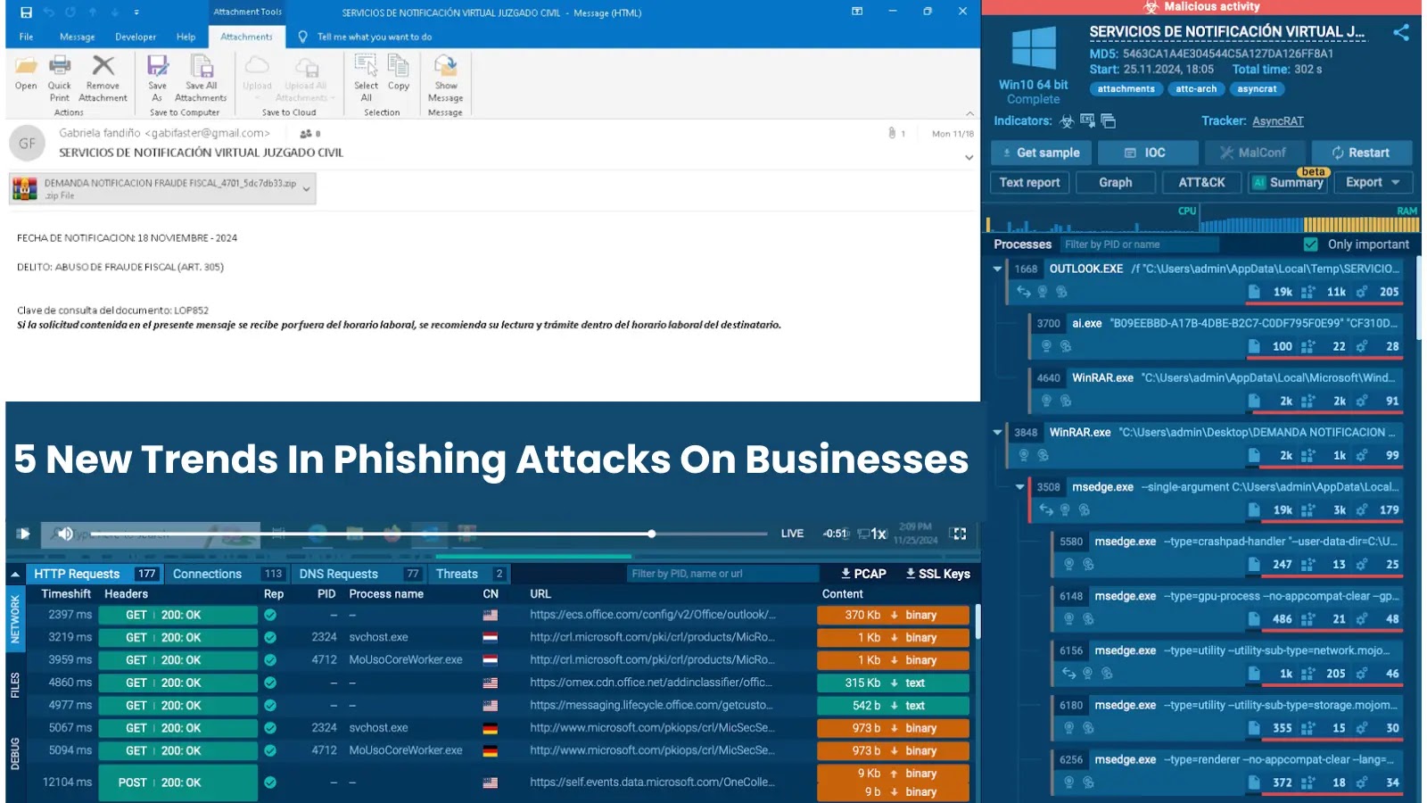 5 New Trends In Phishing Attacks On Businesses 
