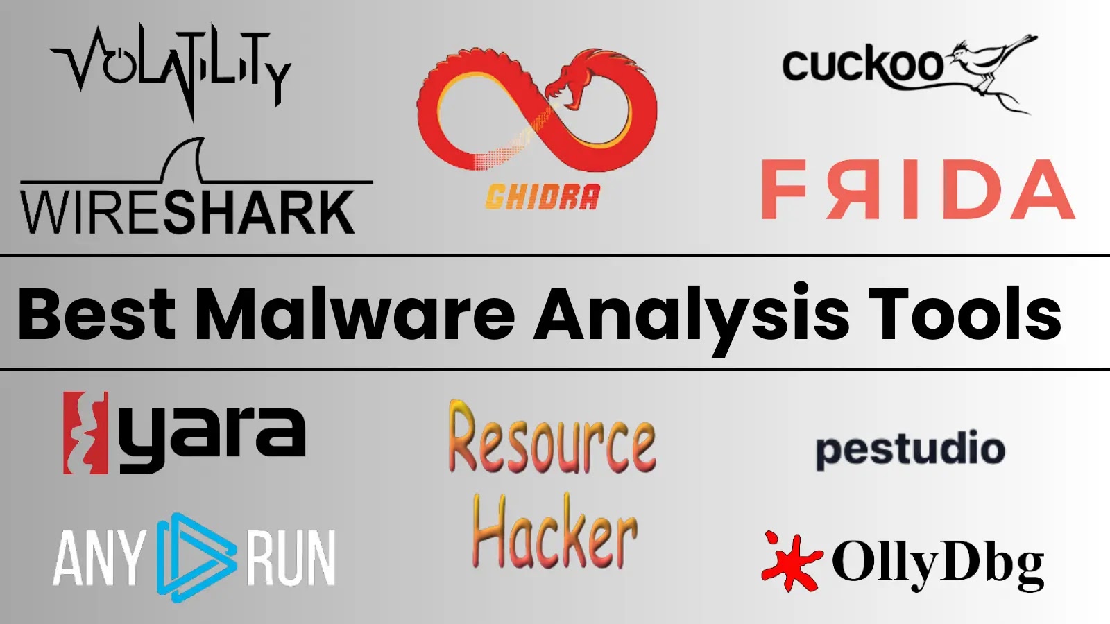 10 Best Malware Analysis Tools