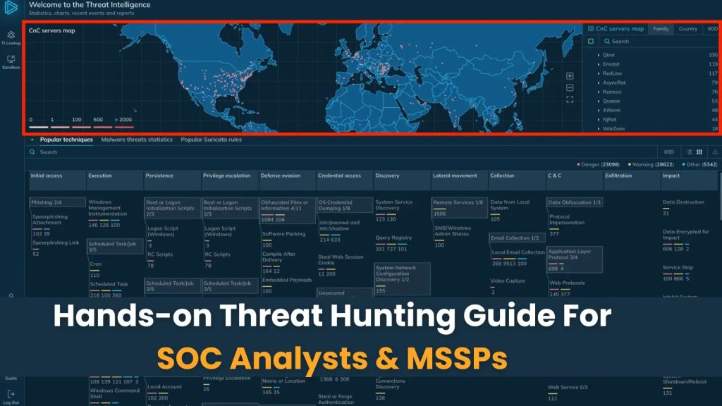 Hands-on Cybersecurity Threat Hunting Guide for SOC Analysts and MSSPs ...