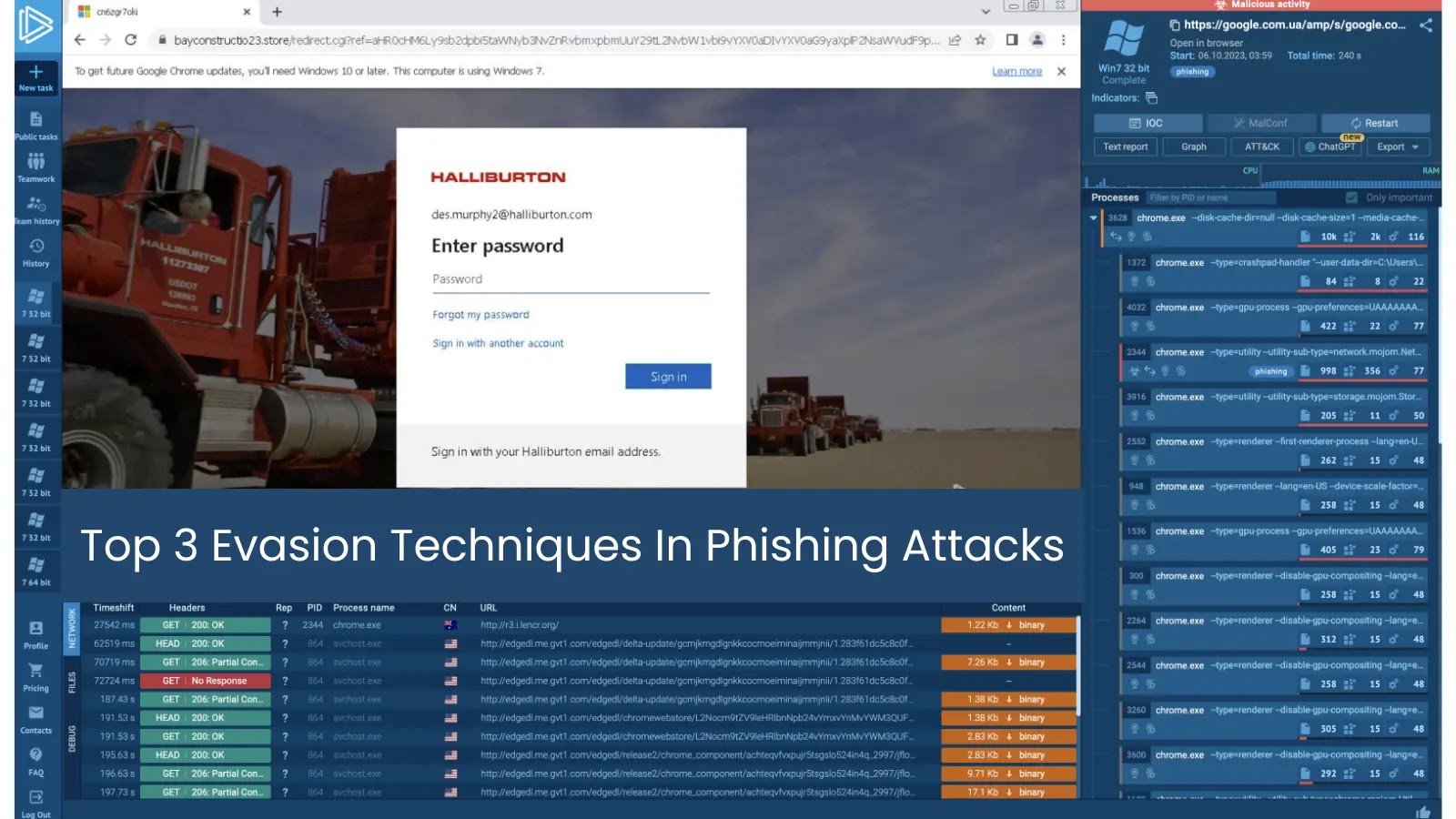 Top 3 Evasion Techniques In Phishing Attacks: Real Examples Inside 