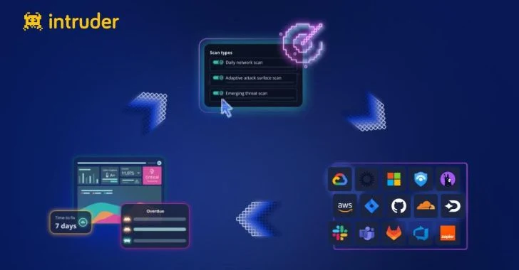 5 Lessons from River Island