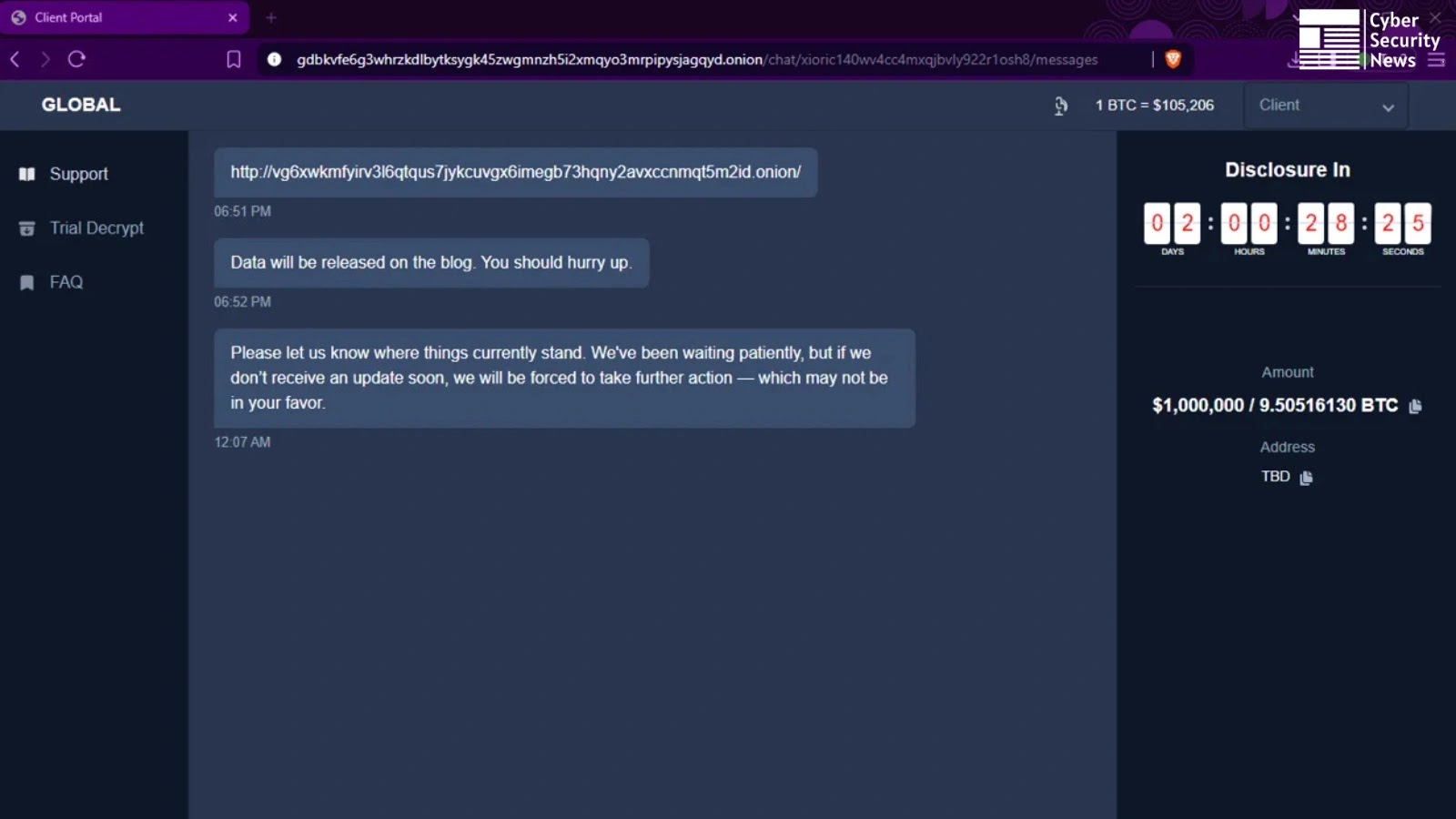 GLOBAL GROUP RaaS Operators Enable AI-driven Negotiation Functionality