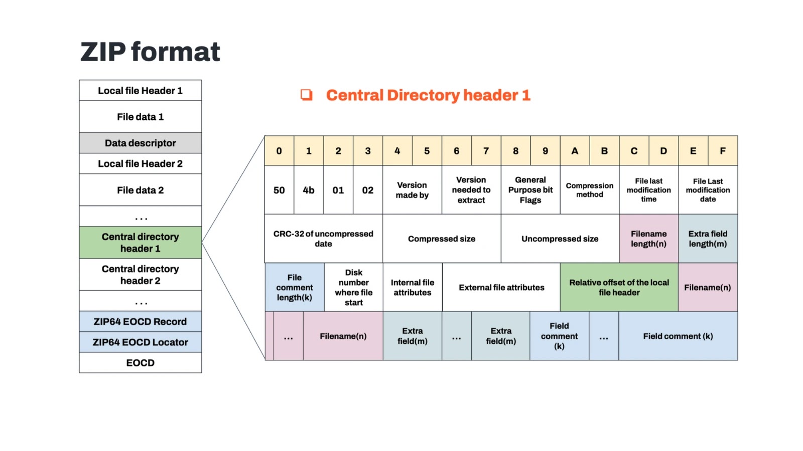 Konfety Android Malware on Google Play Uses ZIP Manipulation to Imitate Legitimate Apps