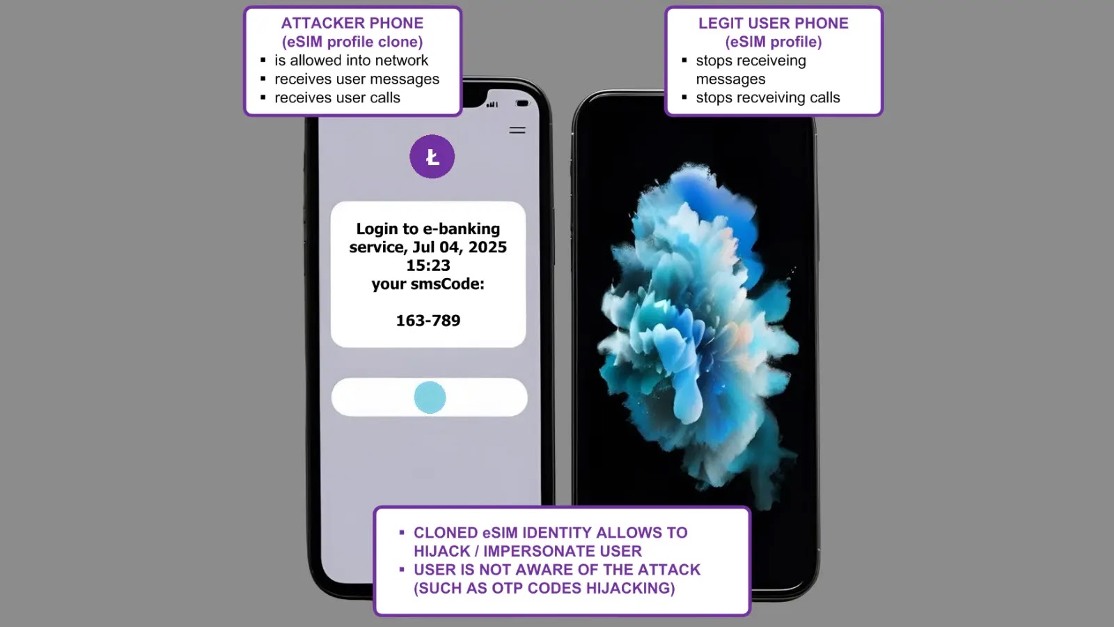 New eSIM Hack Let Attackers Clone Profiles and Hijack Phone Identities