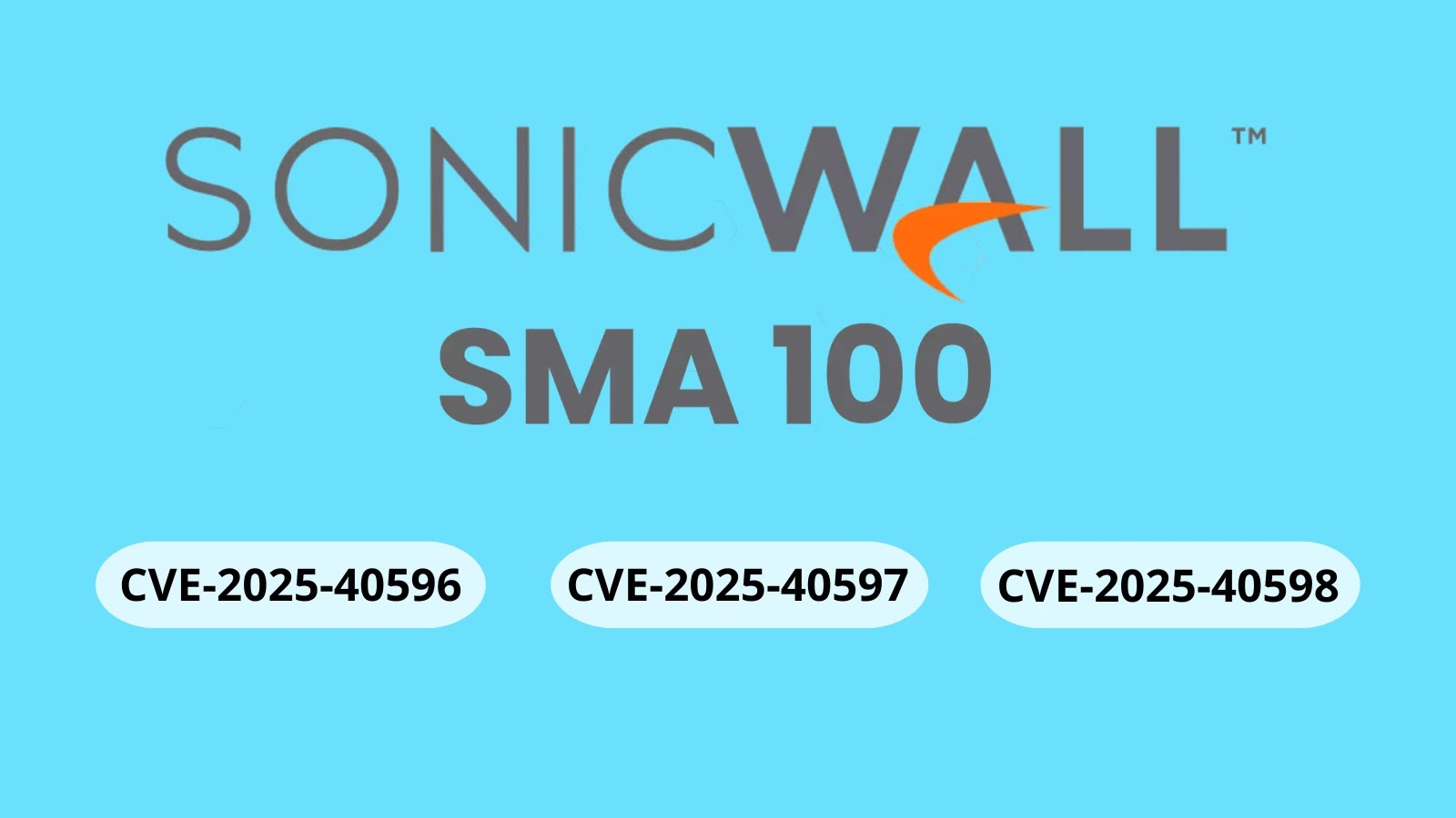 SonicWall SMA100 Series N-day Vulnerabilities Technical Details Revealed