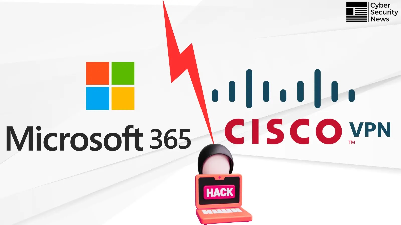 Massive Spike in Password Attacks Targeting Cisco ASA VPN Followed by Microsoft 365