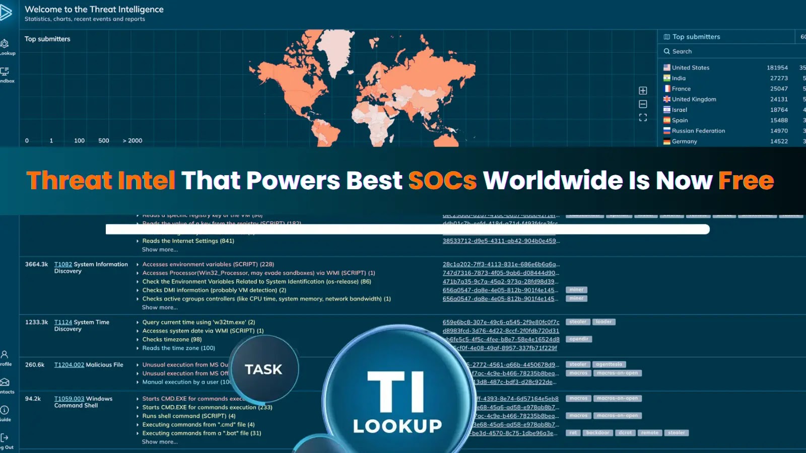 Threat Intelligence That Powers Best SOCs Worldwide Is Now Free  