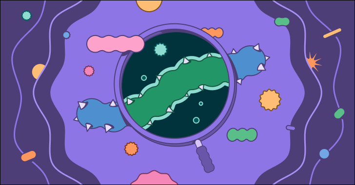 How To Automate Ticket Creation, Device Identification and Threat Triage With Tines