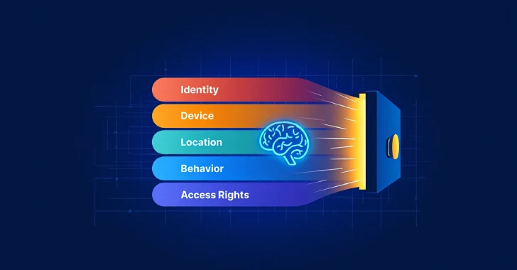 Assessing the Role of AI in Zero Trust