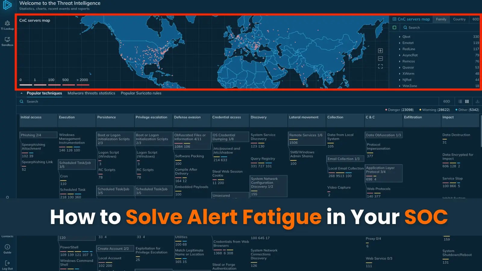 How to Solve Alert Fatigue in Your SOC without Extra Staff or Effort