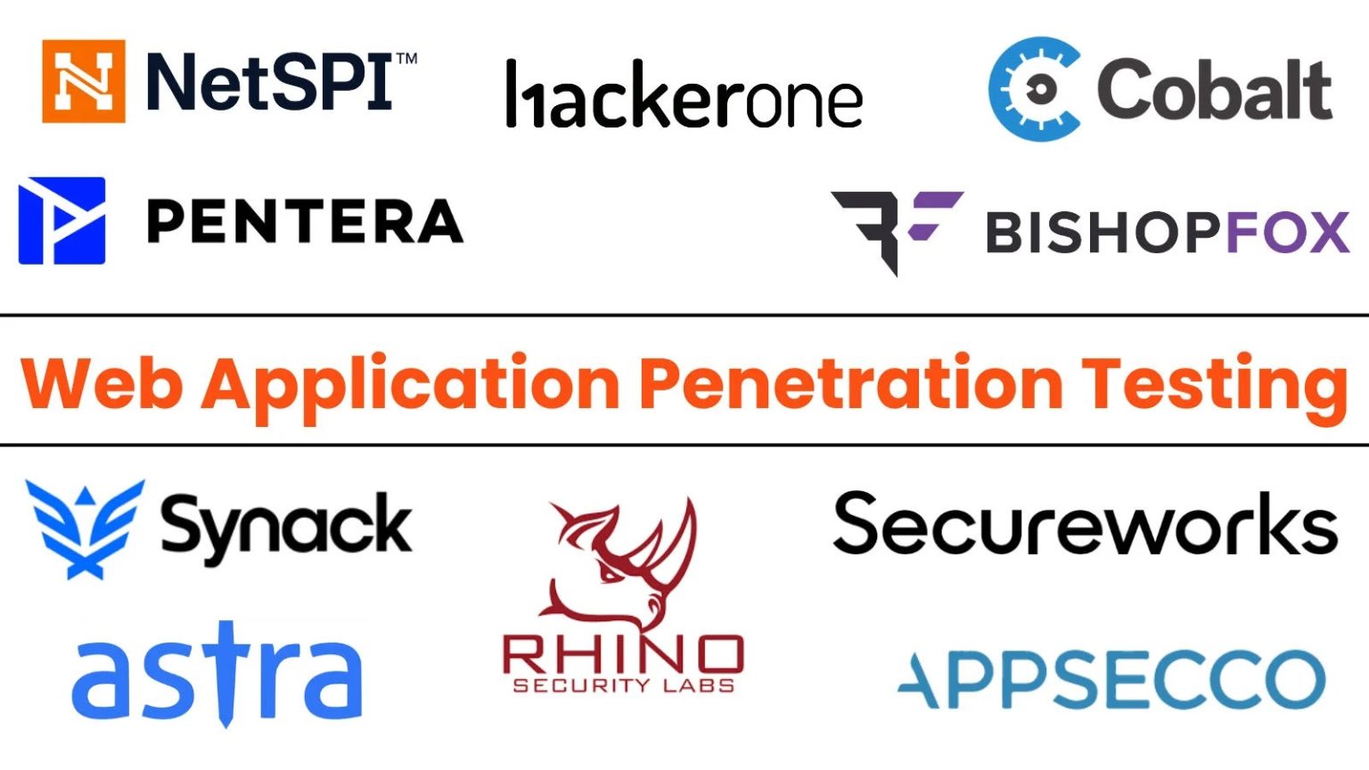 Top 10 Best Web Application Penetration Testing Companies in 2025 ...