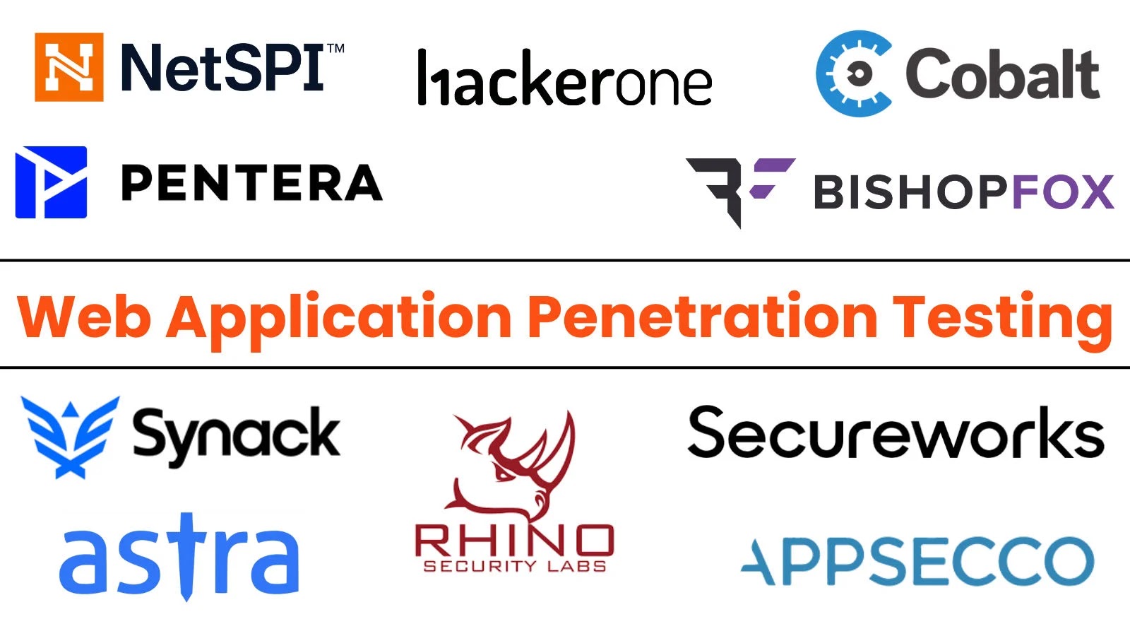 Top 10 Best Web Application Penetration Testing Companies in 2025