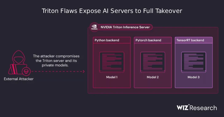 NVIDIA Triton Bugs Let Unauthenticated Attackers Execute Code and Hijack AI Servers