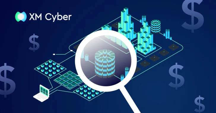 Focusing Security Where Business Value Lives