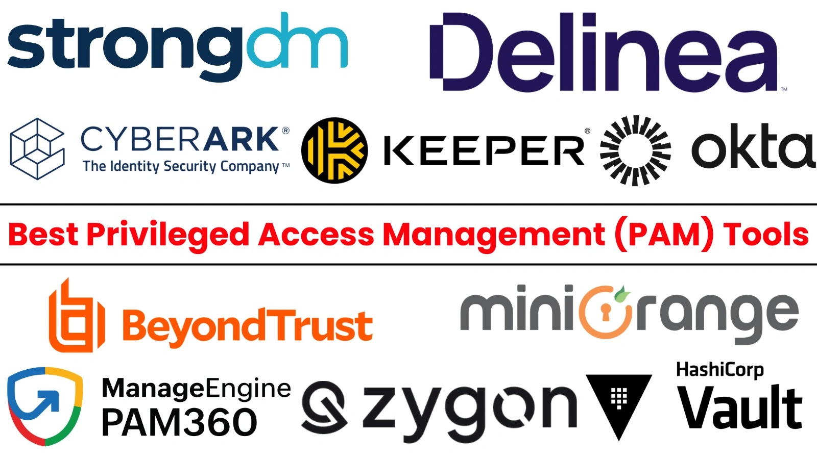 Top 10 Best Privileged Access Management (PAM) Tools in 2025