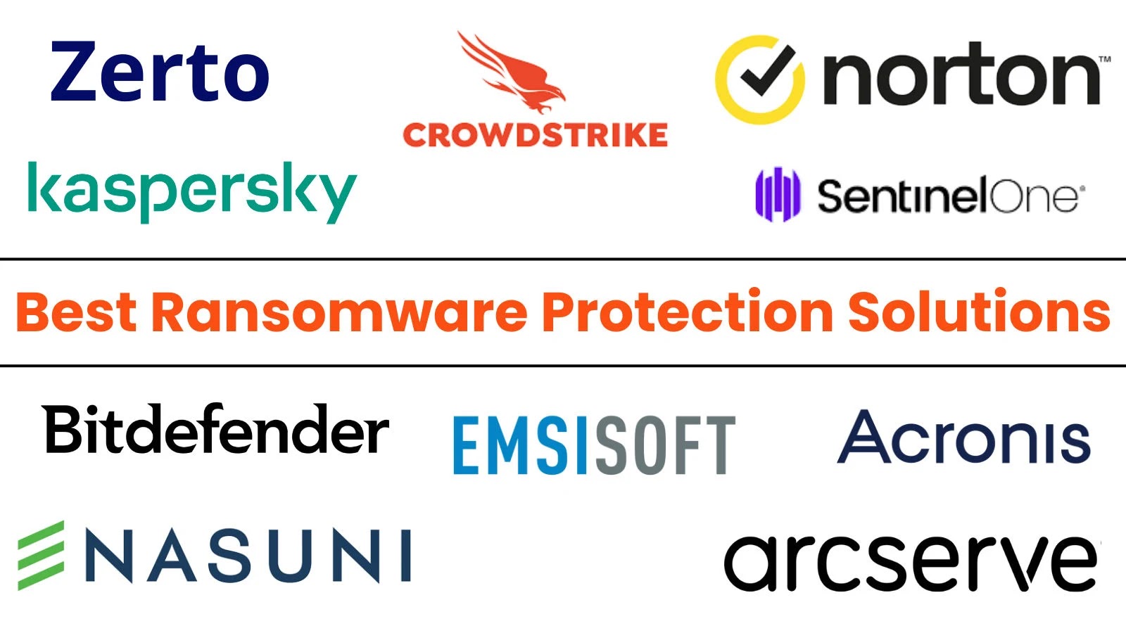 Top 10 Best Ransomware Protection Solutions In 2025