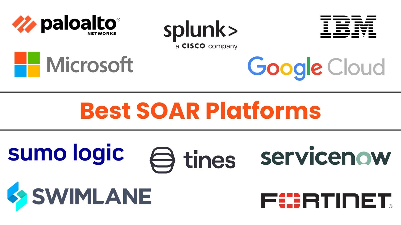 Top 10 Best Security Orchestration, Automation, And Response (SOAR) Tools in 2025