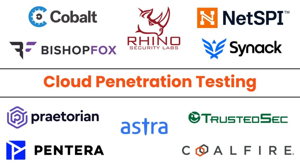 10 Best Cloud Penetration Testing Companies in 2025 - Cyber Web Spider ...