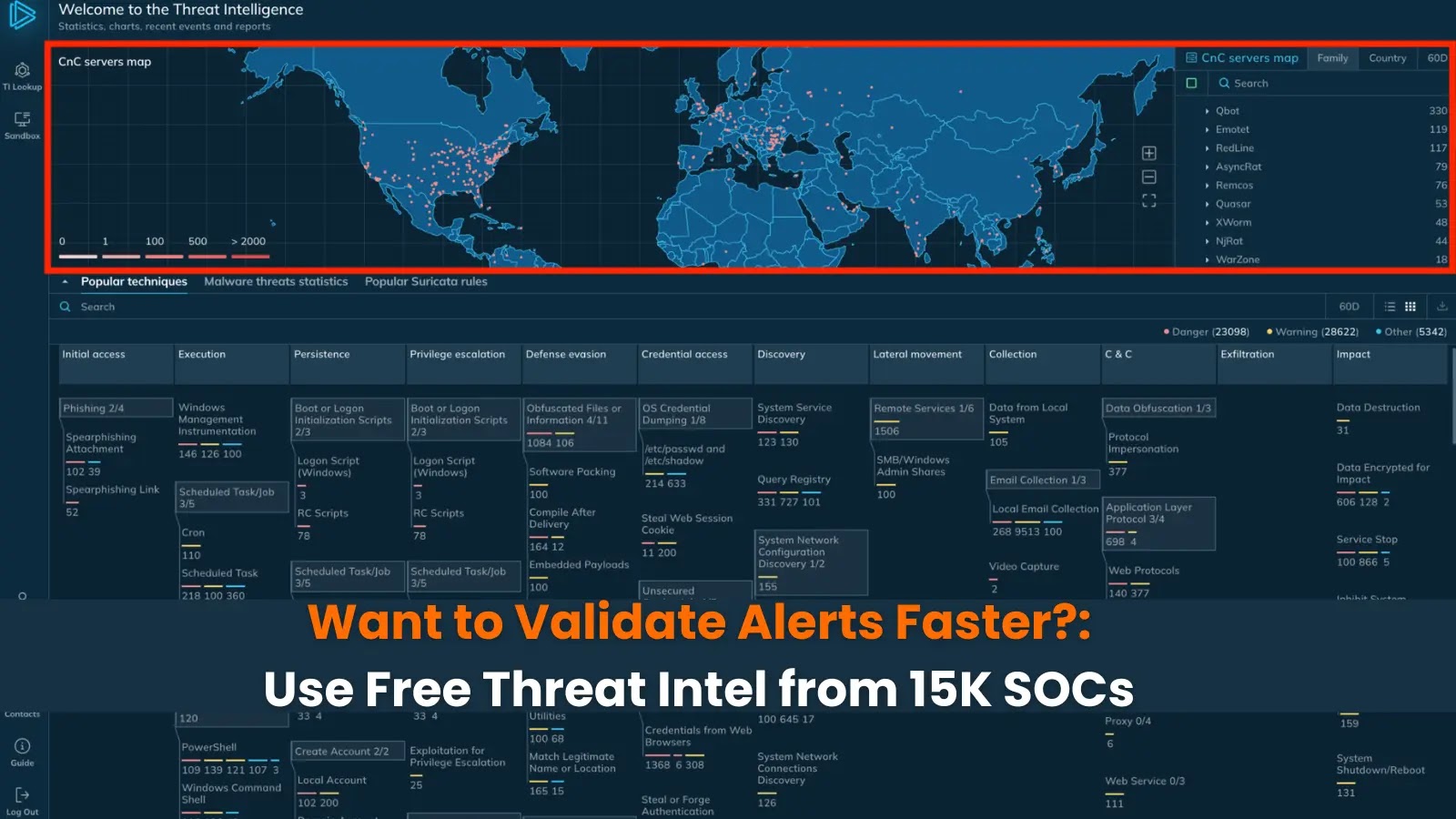 Want to Validate Alerts Faster? Use Free Threat Intelligence from 15K SOCs