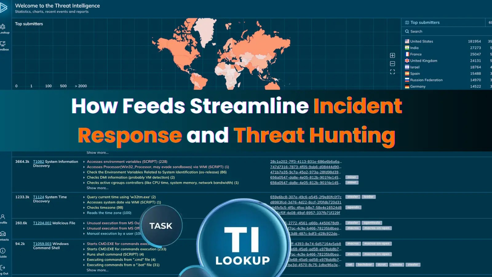 How IOC Feeds Streamline Response and Threat Hunting for Best SOC Teams 