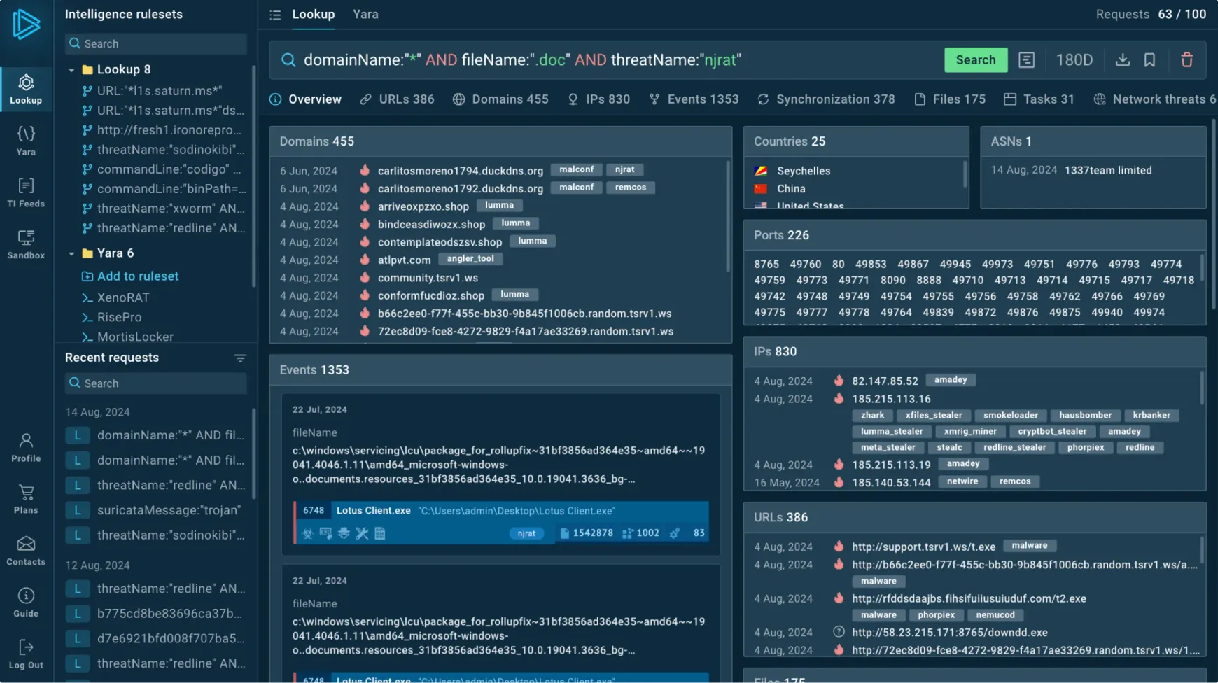 How SOC Teams Detect Can Detect Cyber Threats Quickly Using Threat Intelligence Feeds