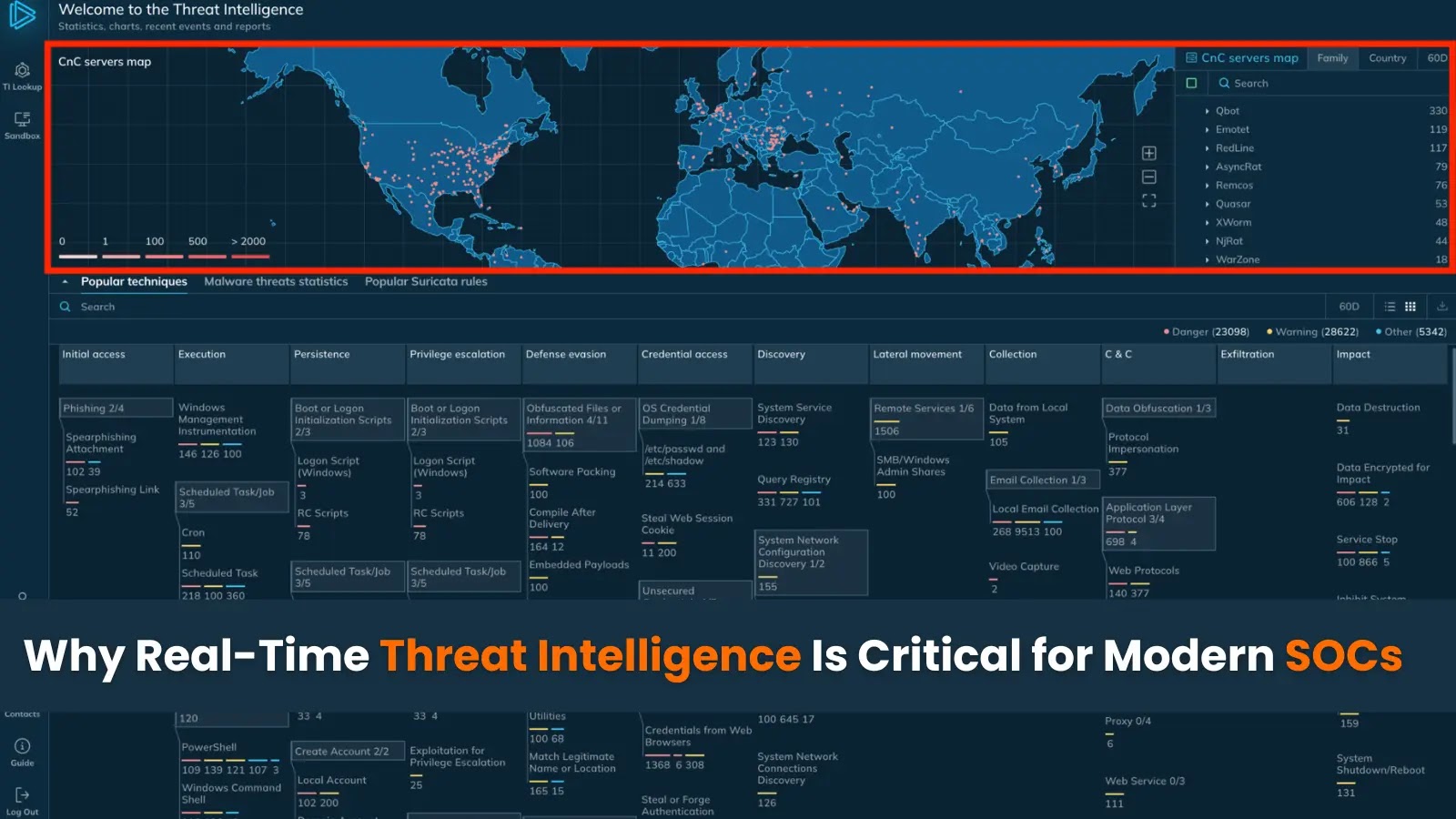 Why Real-Time Threat Intelligence Is Critical for Modern SOCs