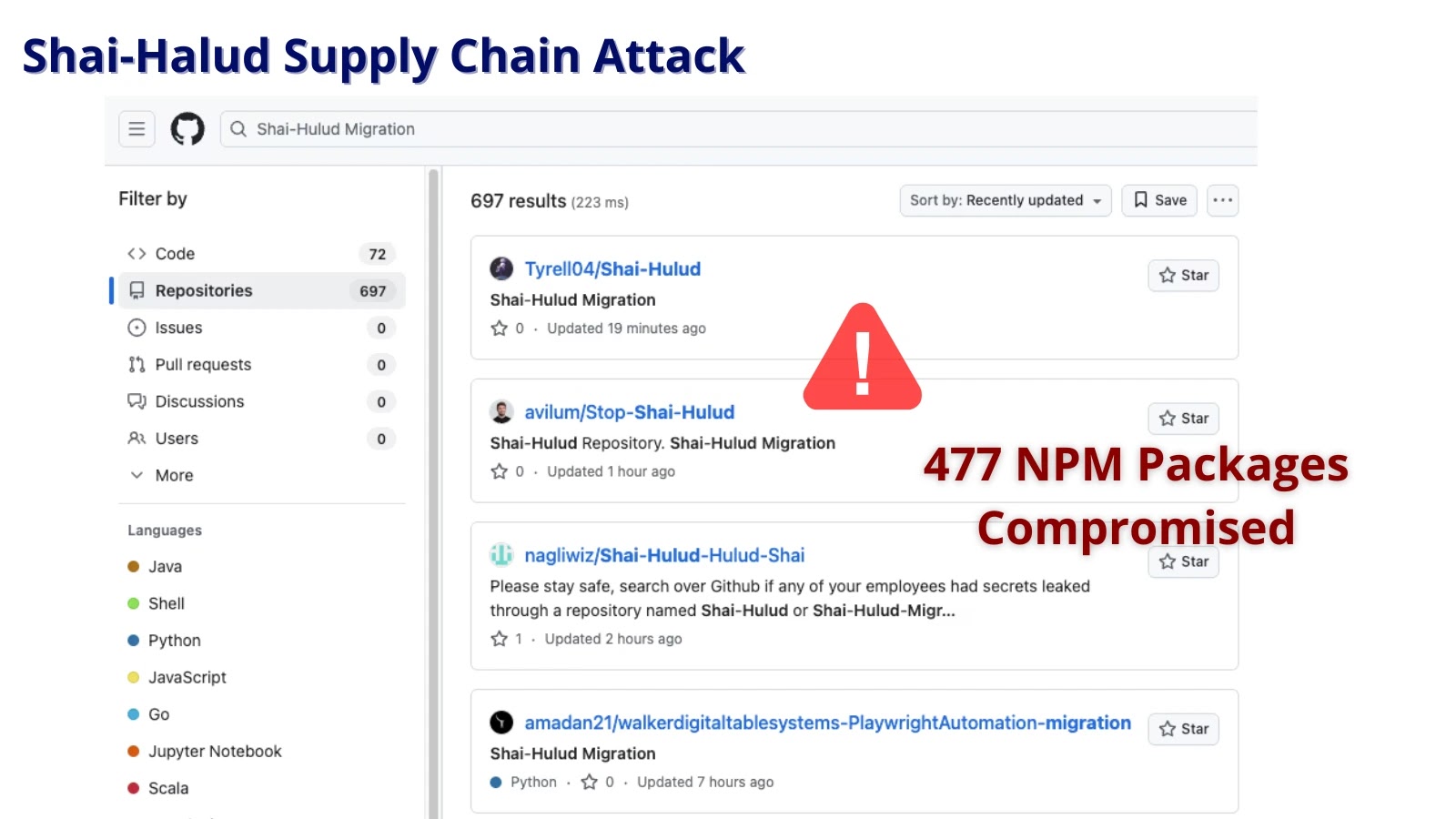 Massive “Shai-Halud” Supply Chain Attack Compromised 477 NPM Packages