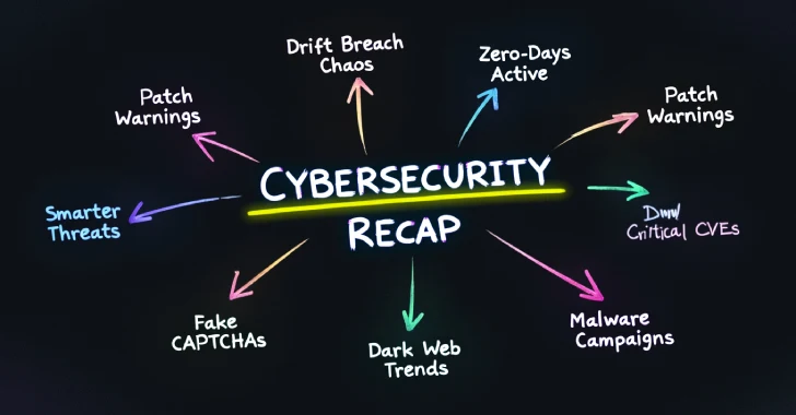 Drift Breach Chaos, Zero-Days Active, Patch Warnings, Smarter Threats & More