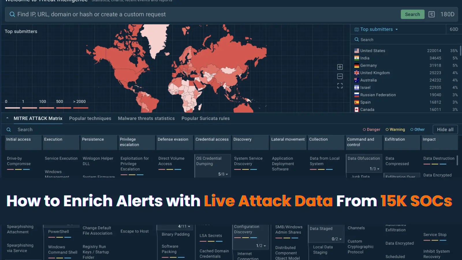 How to Enrich Alerts with Live Attack Data from 15K SOCs 