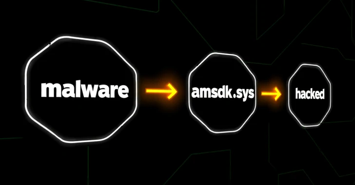 Silver Fox Exploits Microsoft-Signed WatchDog Driver to Deploy ValleyRAT Malware