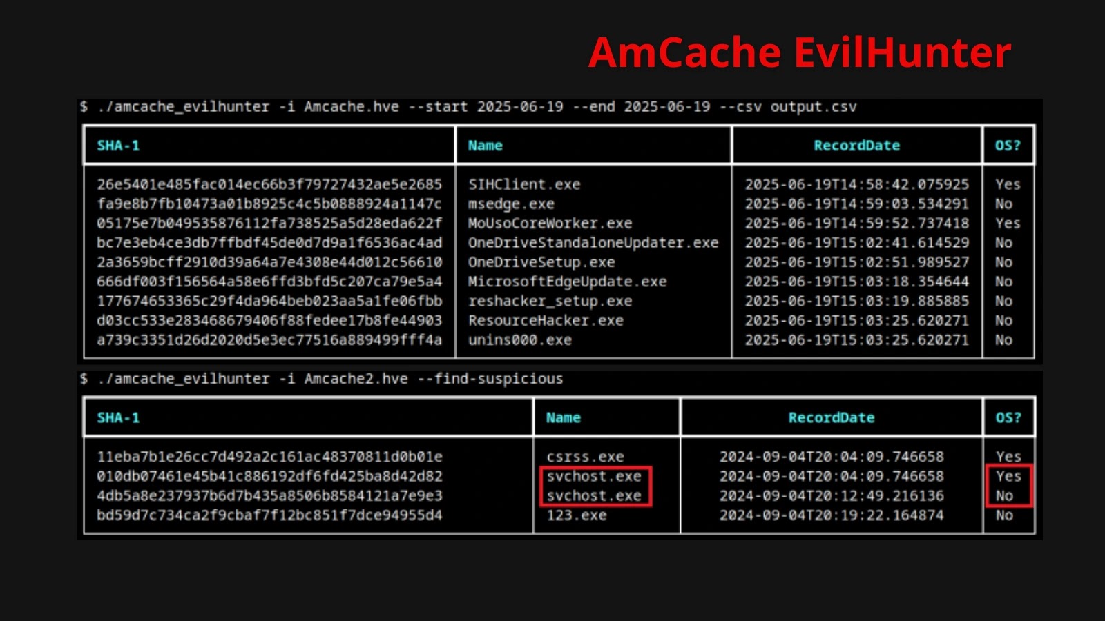 New AmCache EvilHunter Tool For Detecting Malicious Activities in Windows Systems