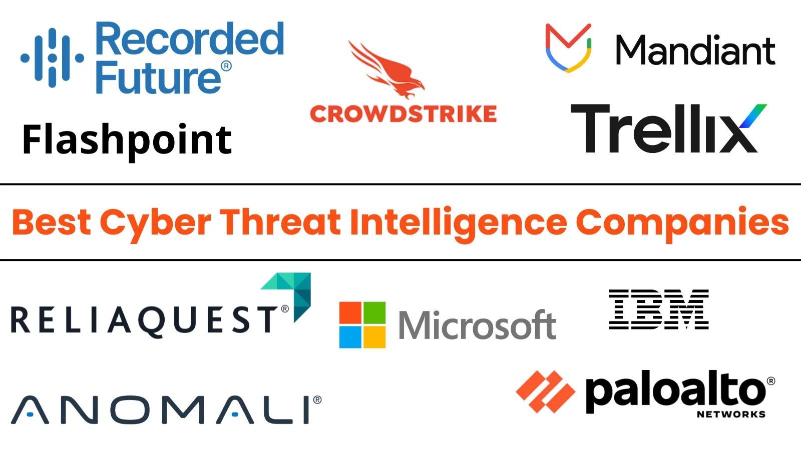 Top 10 Best Cyber Threat Intelligence Companies in 2025