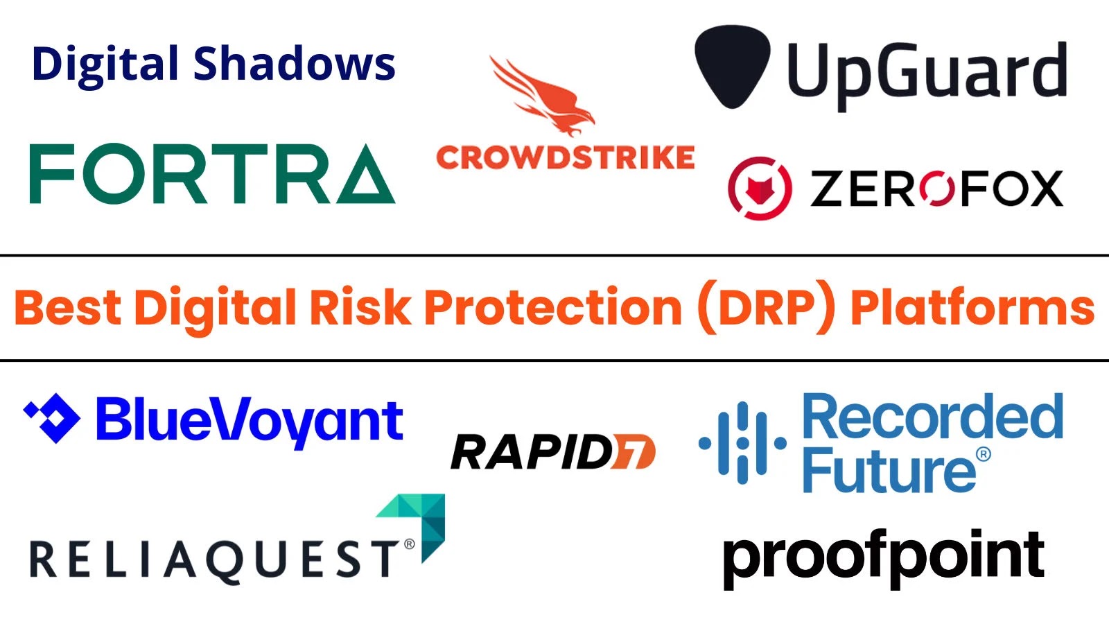 Top 10 Best Digital Risk Protection (DRP) Platforms in 2025