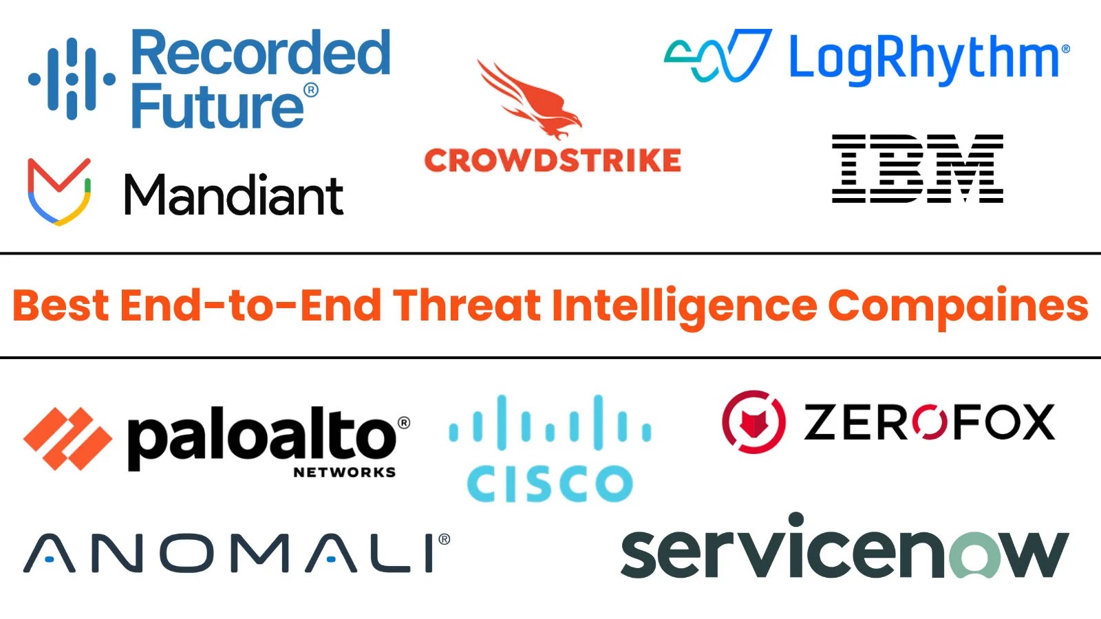 Top 10 Best End-to-End Threat Intelligence Compaines in 2025