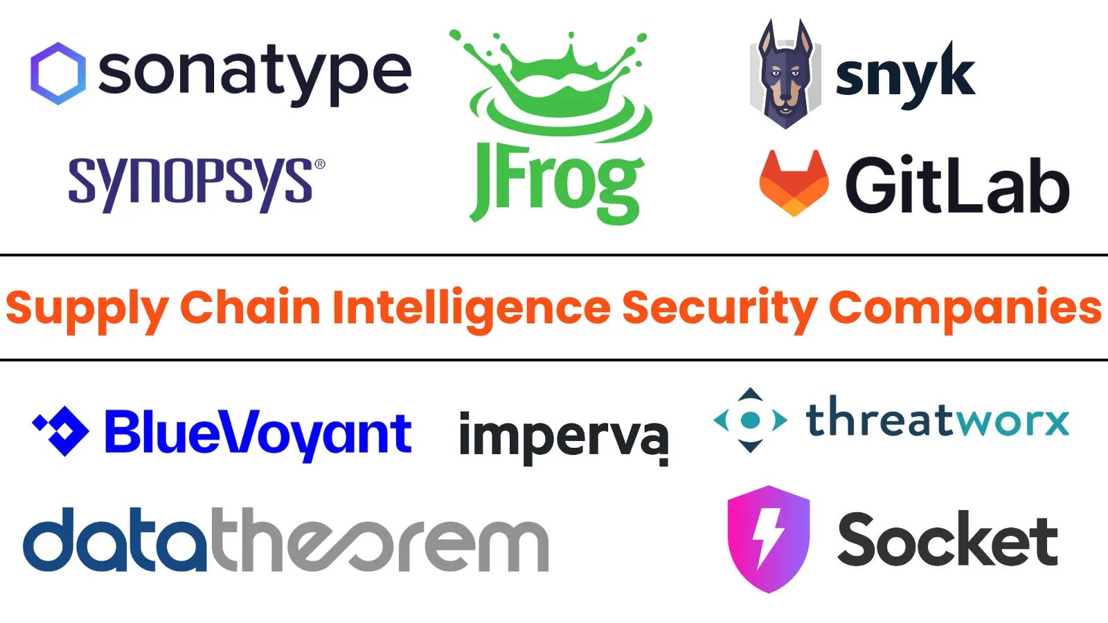 Top 10 Best Supply Chain Intelligence Security Companies in 2025
