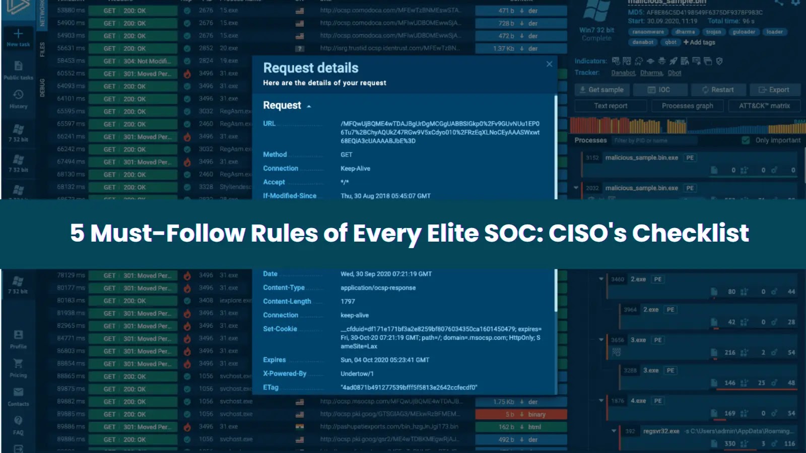 5 Must-Follow Rules of Every Elite SOC: CISO’s Checklist