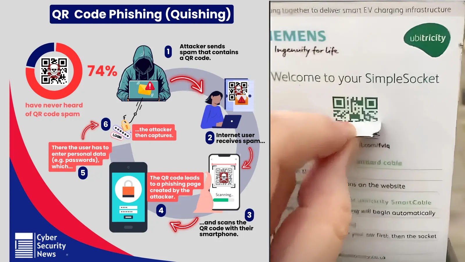 Here’s How to Solve It 